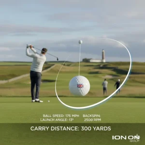 An infographic showing the ball flight and carry distance of premium golf drivers on a UK range.