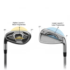 Diagram comparing the loft and centre of gravity between a standard 5 iron and a replacement hybrid.